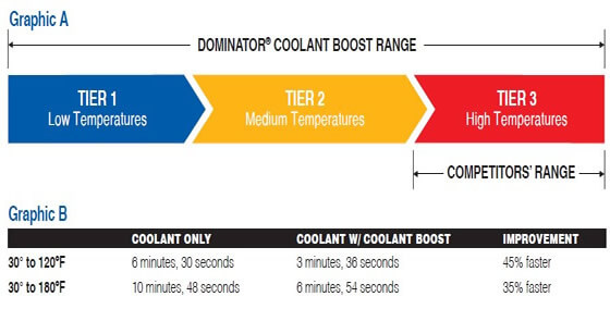 Amsoil Coolant Boost