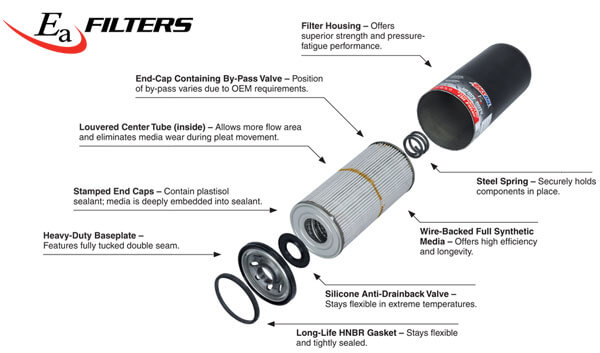AMSOIL HD Oil Filter Parts