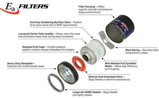 Ea Oil Filter Parts